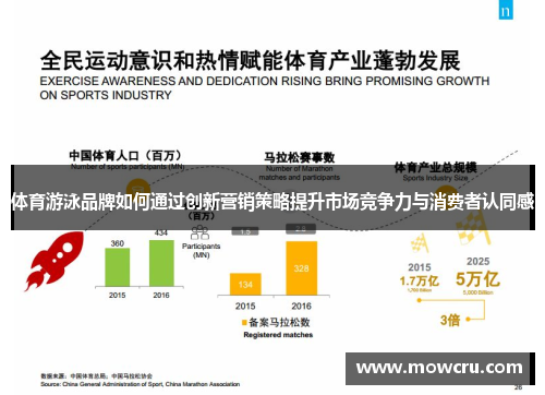 体育游泳品牌如何通过创新营销策略提升市场竞争力与消费者认同感