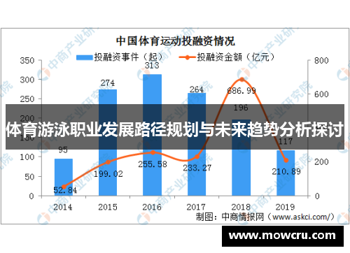 体育游泳职业发展路径规划与未来趋势分析探讨