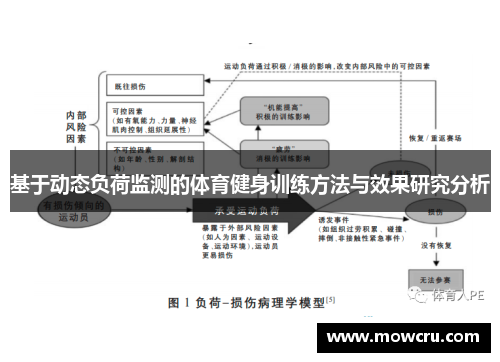 基于动态负荷监测的体育健身训练方法与效果研究分析