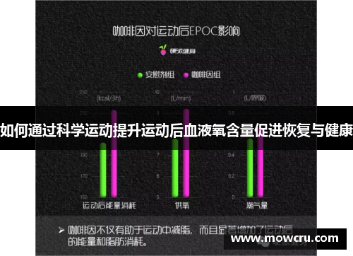 如何通过科学运动提升运动后血液氧含量促进恢复与健康