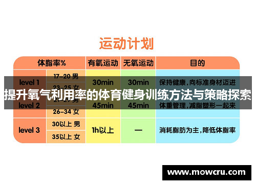 提升氧气利用率的体育健身训练方法与策略探索