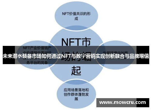 未来潜水装备市场如何通过NFT与数字营销实现创新融合与品牌增值