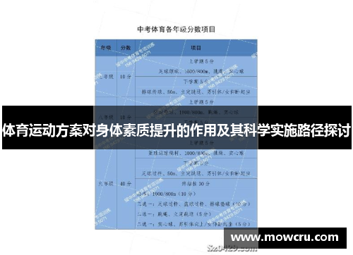 体育运动方案对身体素质提升的作用及其科学实施路径探讨