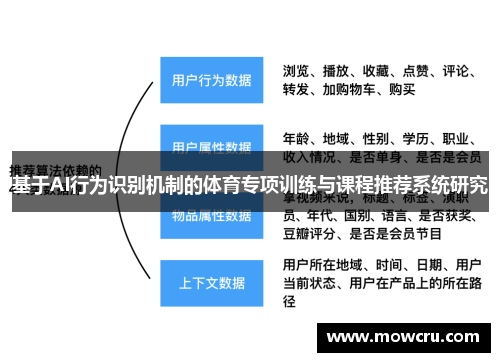 基于AI行为识别机制的体育专项训练与课程推荐系统研究