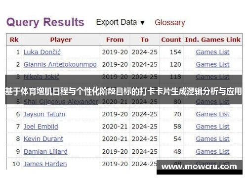 基于体育增肌日程与个性化阶段目标的打卡卡片生成逻辑分析与应用