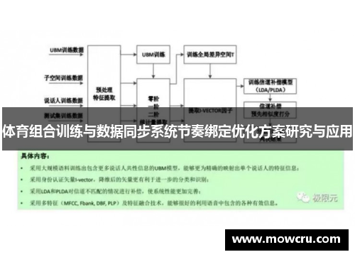 体育组合训练与数据同步系统节奏绑定优化方案研究与应用