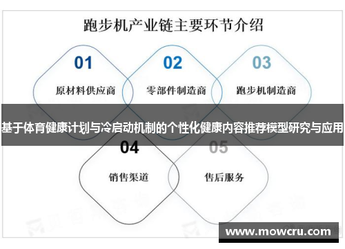 基于体育健康计划与冷启动机制的个性化健康内容推荐模型研究与应用
