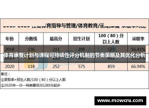 体育康复计划与课程可持续性评分机制的节奏策略及其优化分析