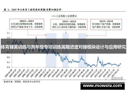 体育健美训练与跨年级专项训练周期进度对接模块设计与应用研究