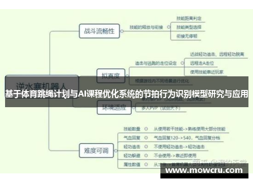 基于体育跳绳计划与AI课程优化系统的节拍行为识别模型研究与应用