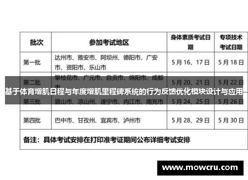 基于体育增肌日程与年度增肌里程碑系统的行为反馈优化模块设计与应用