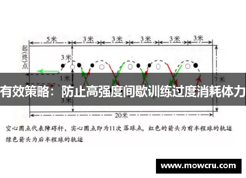 有效策略：防止高强度间歇训练过度消耗体力