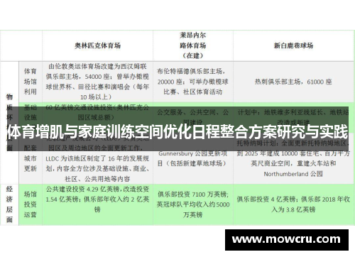 体育增肌与家庭训练空间优化日程整合方案研究与实践